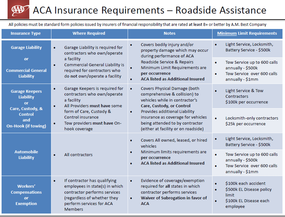 ACA Insurance Requirements for Roadside Assistance Providers
