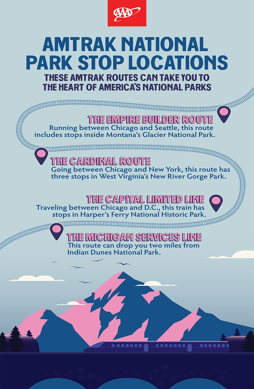 AAA infographic on national parks accessible via Amtrak