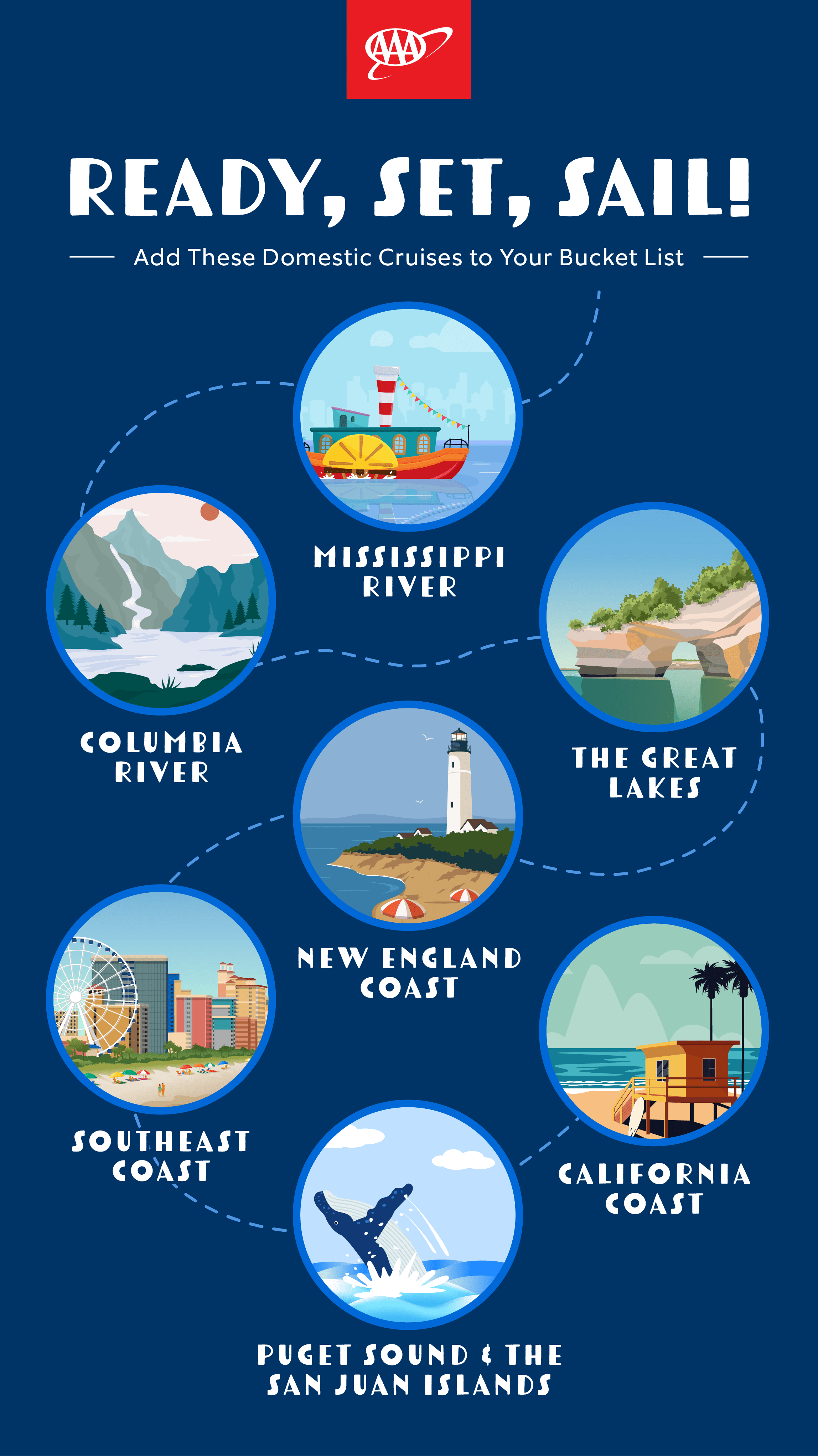 Infographic about domestic cruises in USA