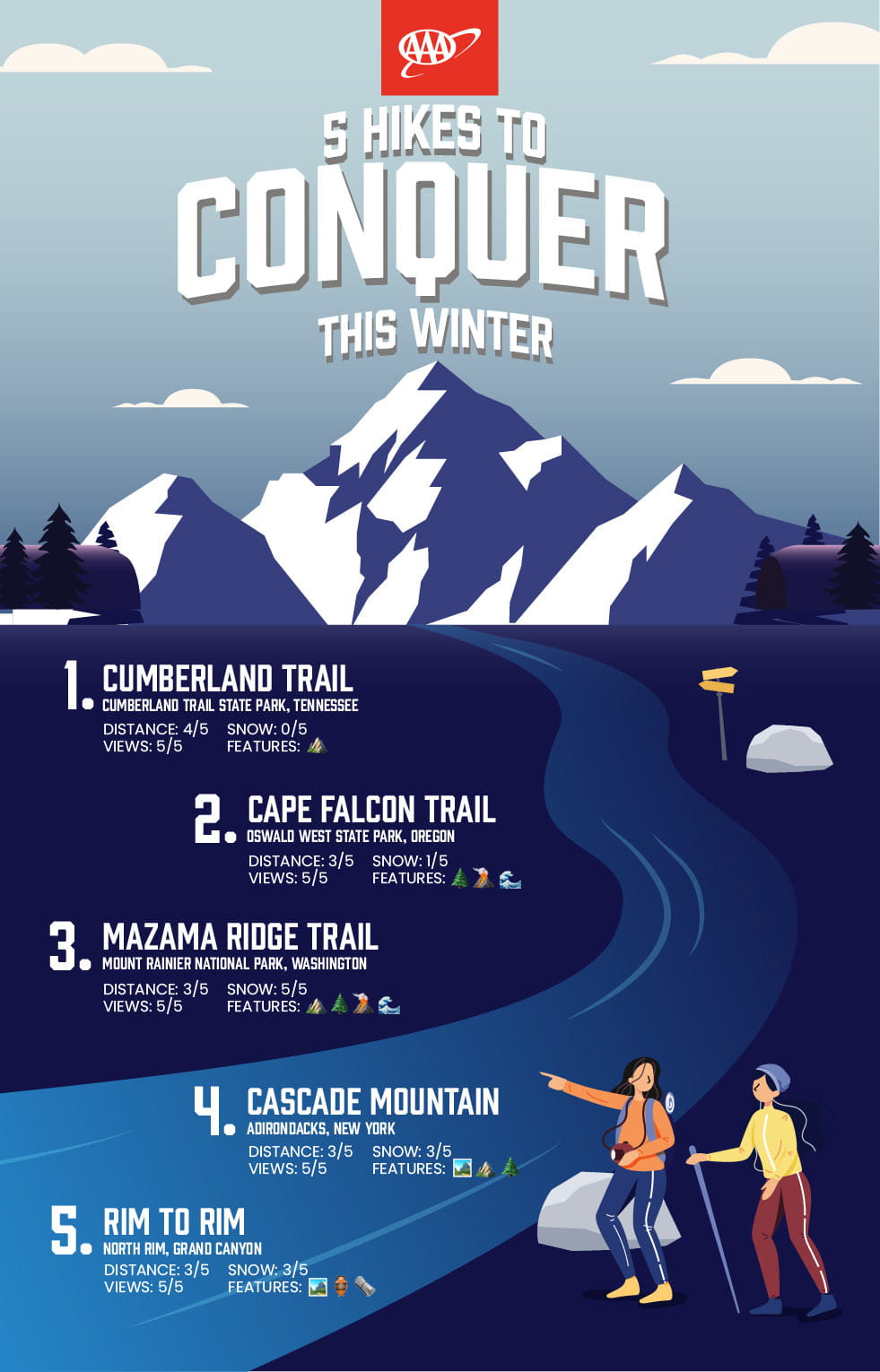 Infographic: 5 Hikes to Conquer This Winter