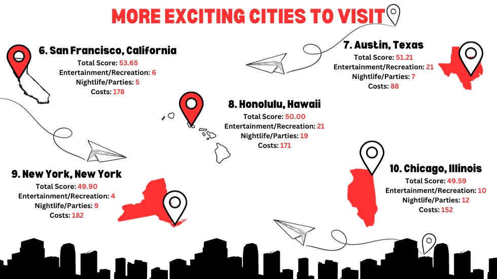 Exciting cities info graphic