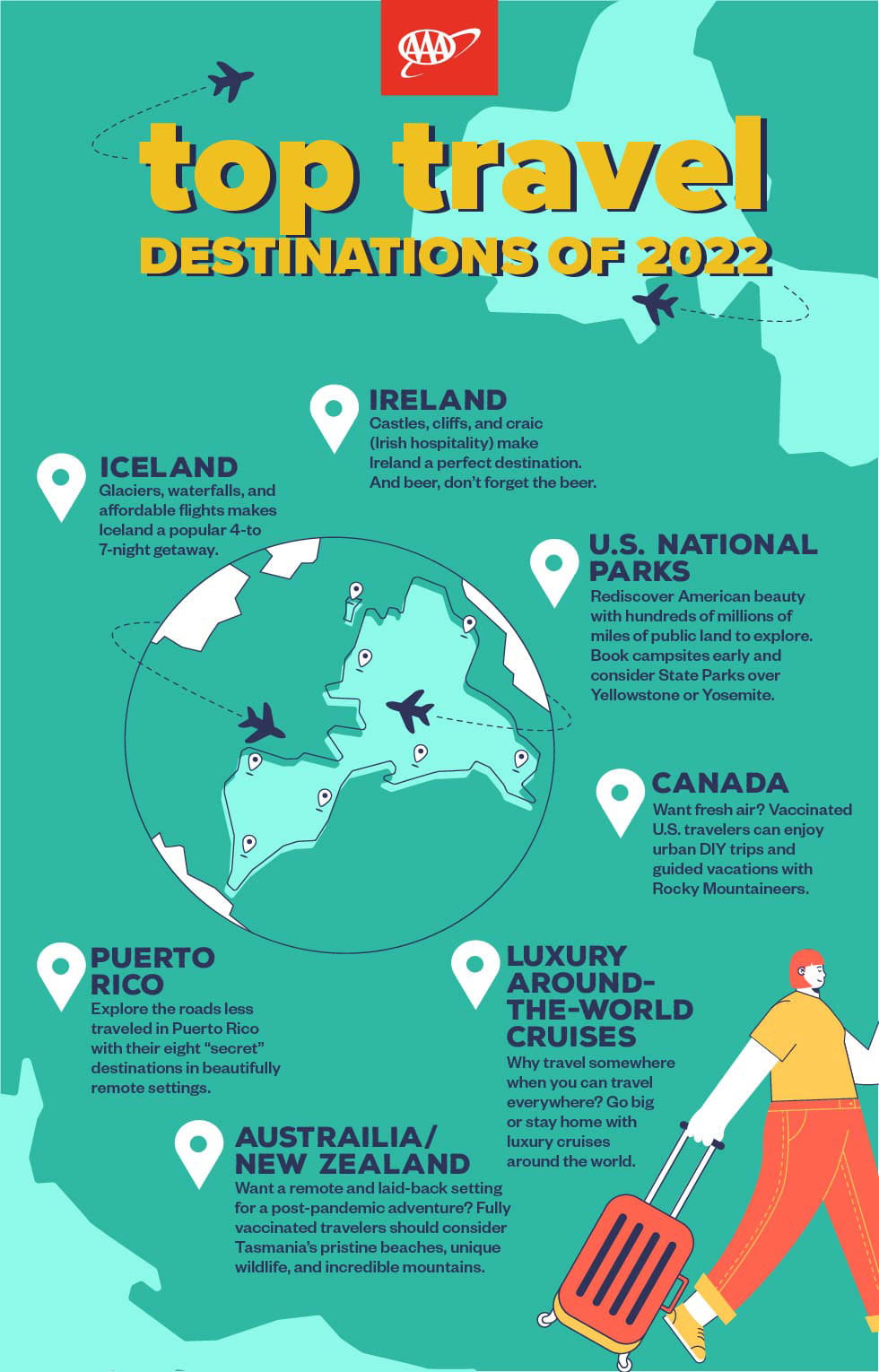 Infographic: Top Travel Destinations for 2022