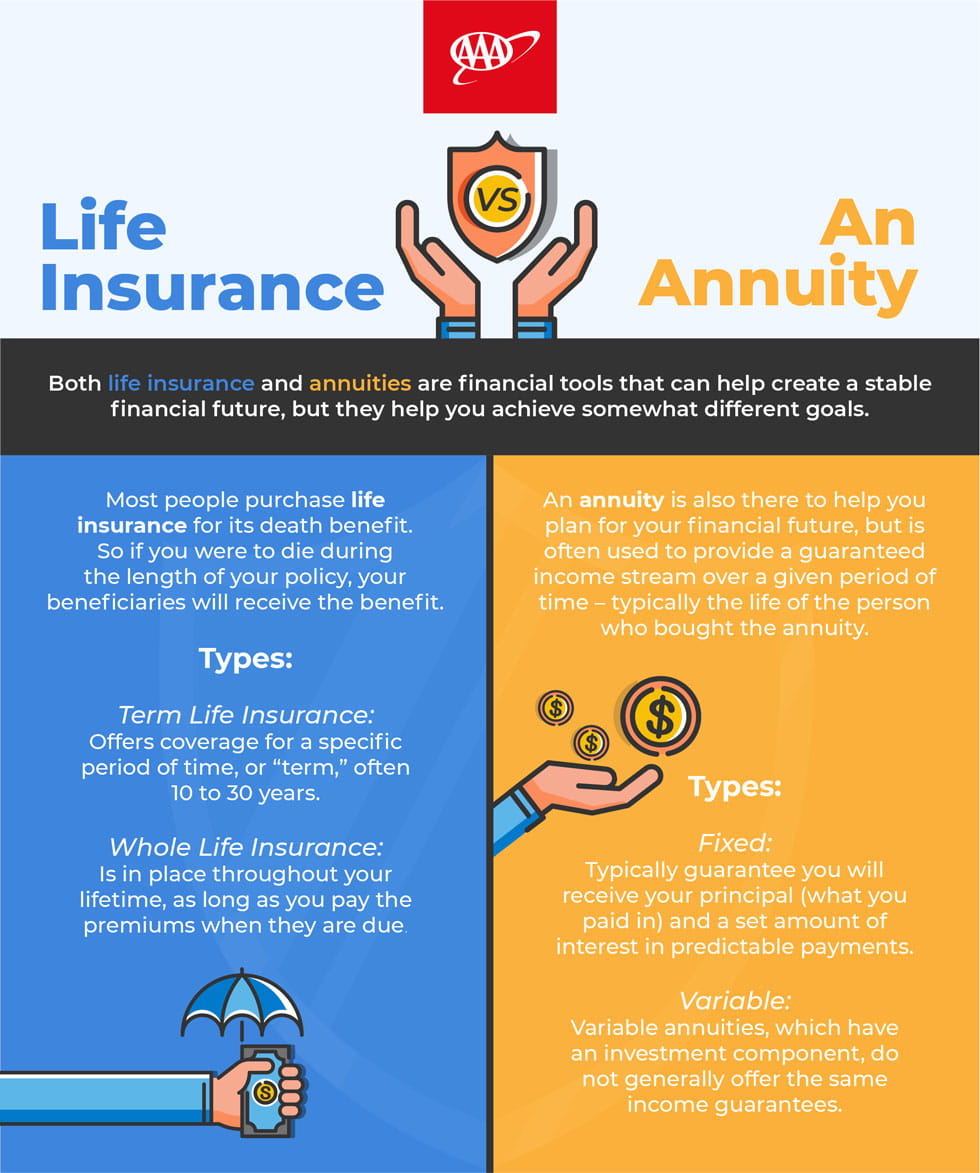 life vs annuity info