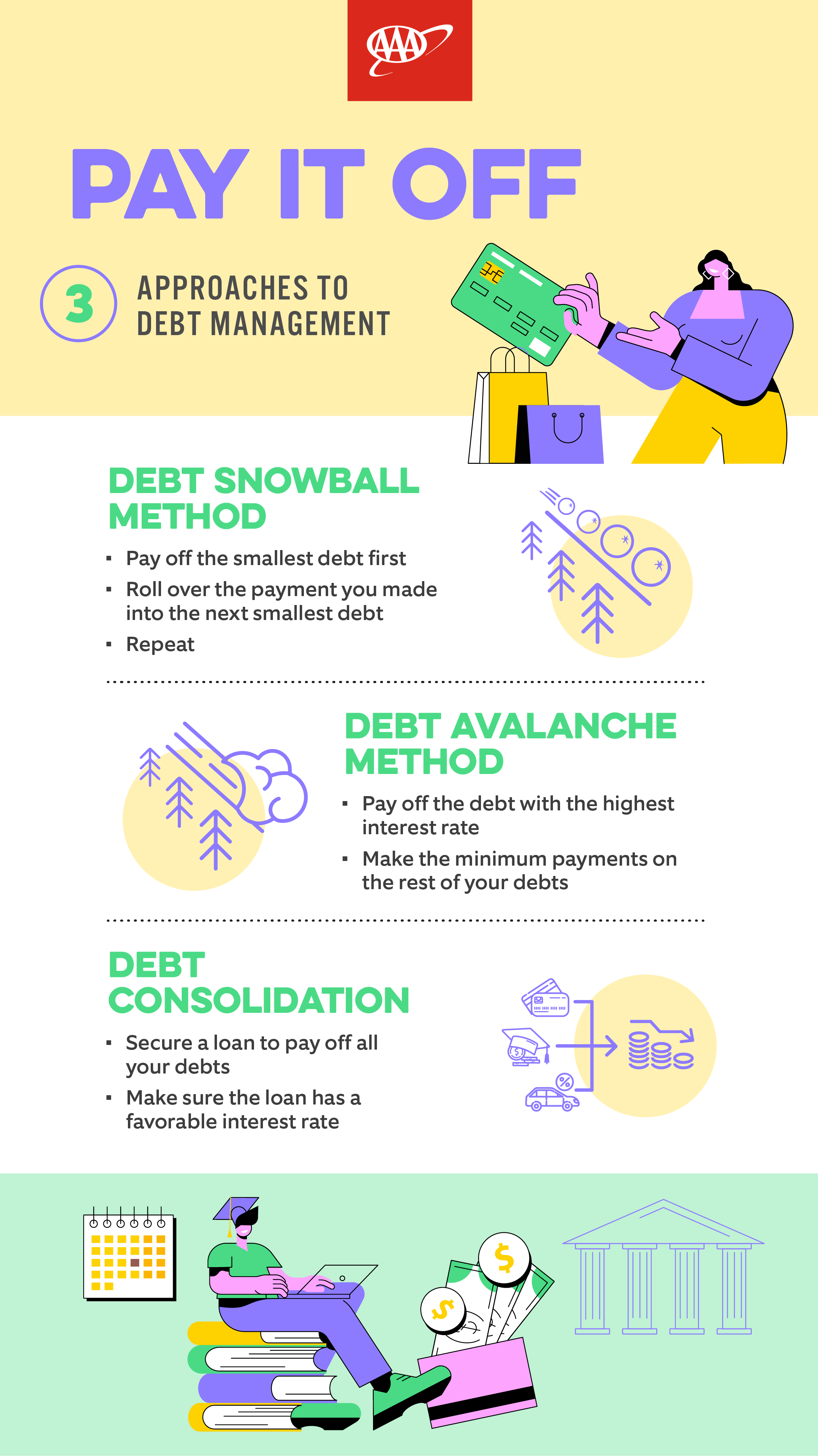 debt management infographic