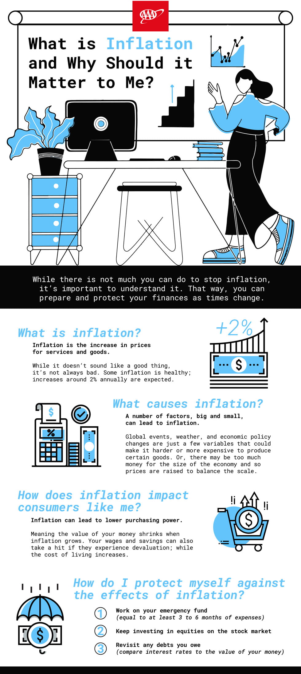 Inflation infographic