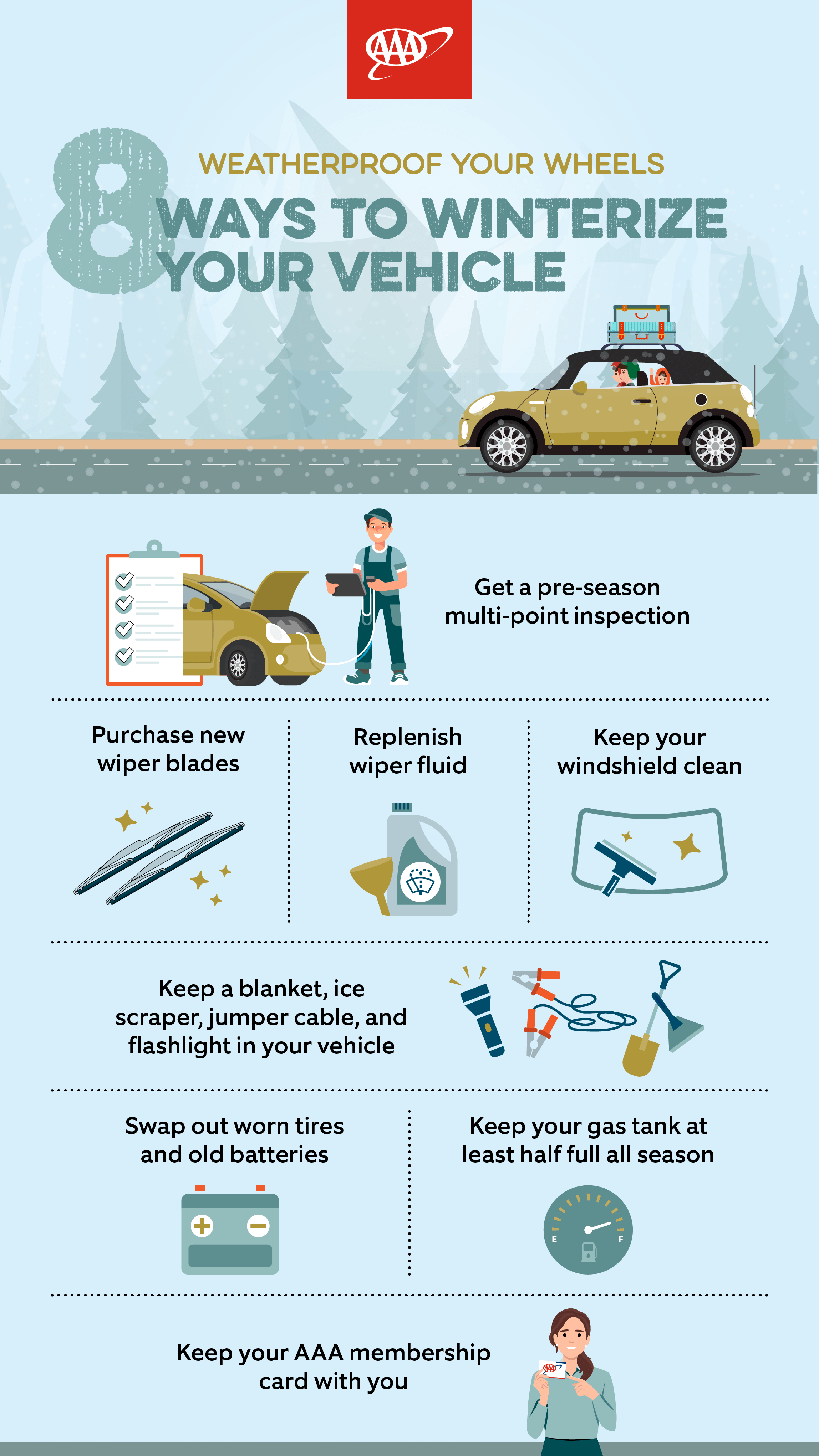 Vehicle winterization infographic