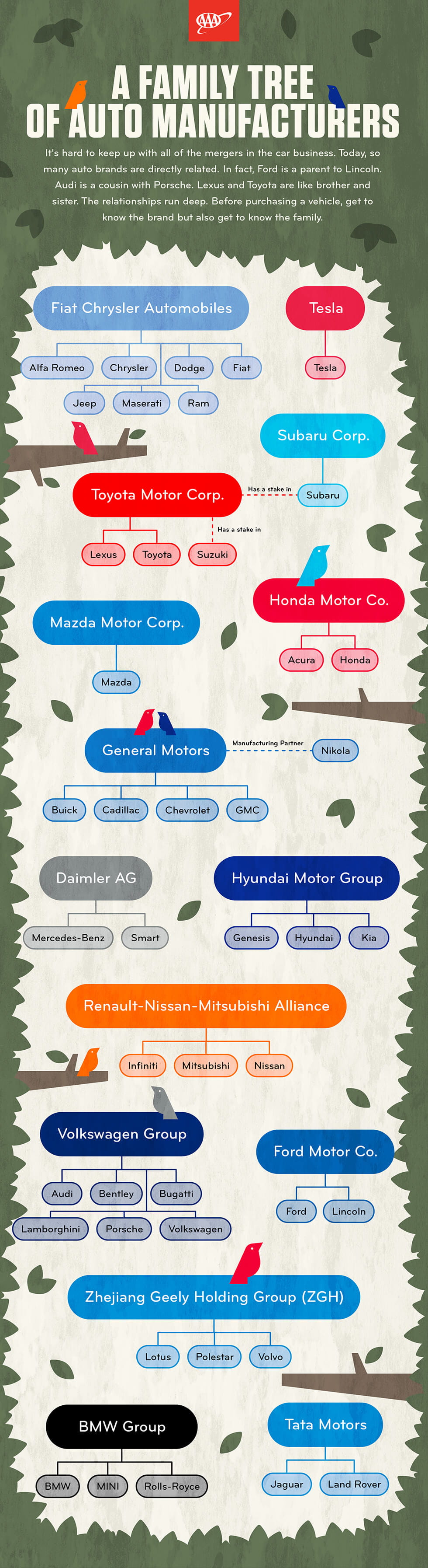 AAA Graphic Auto Makers Family Tree