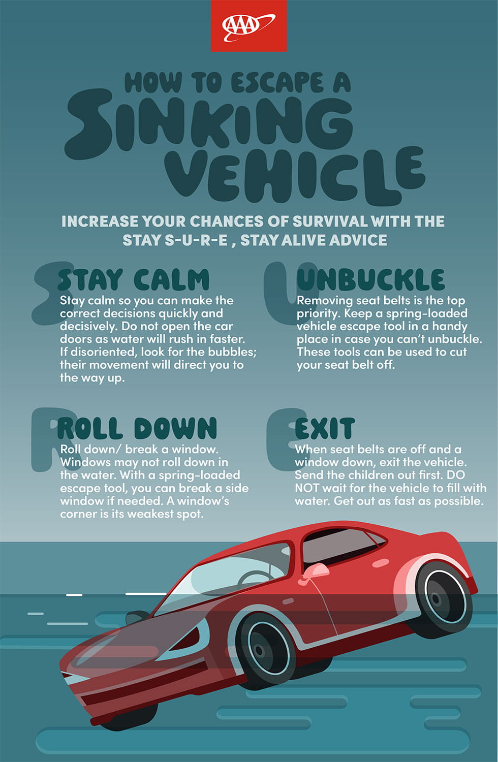 AAA infographic on escaping a sinking vehicle