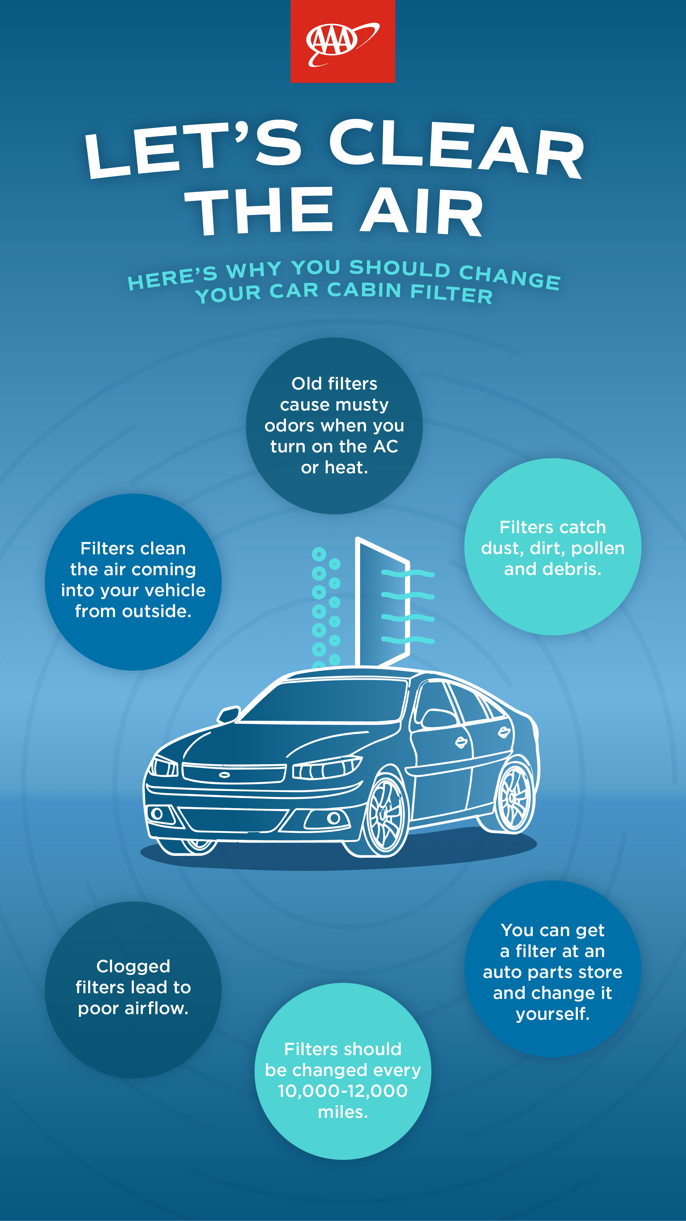 AAA infographic about cabin air filter