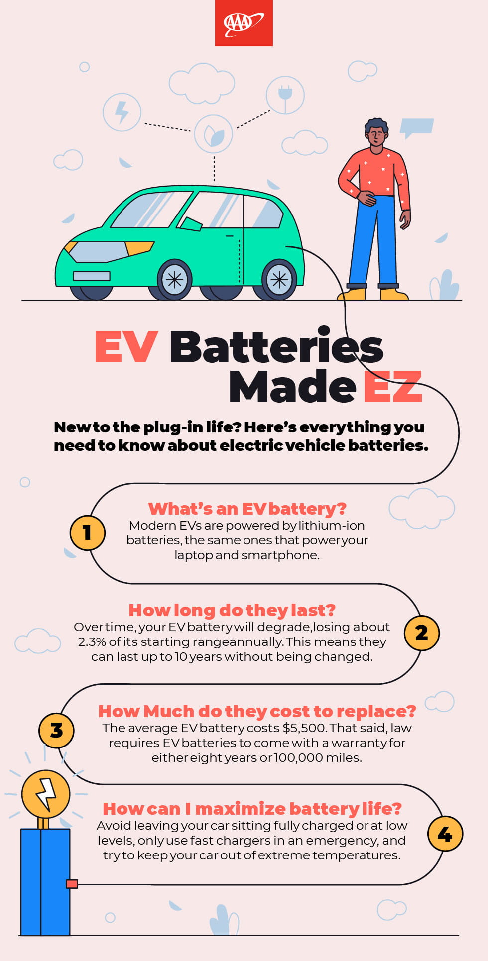 EV Batteries