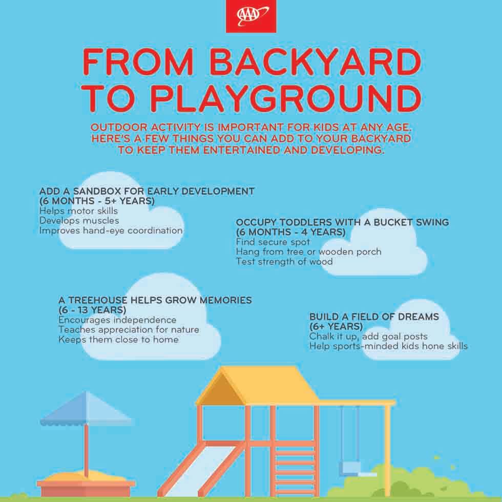 AAA_INFO_Playground