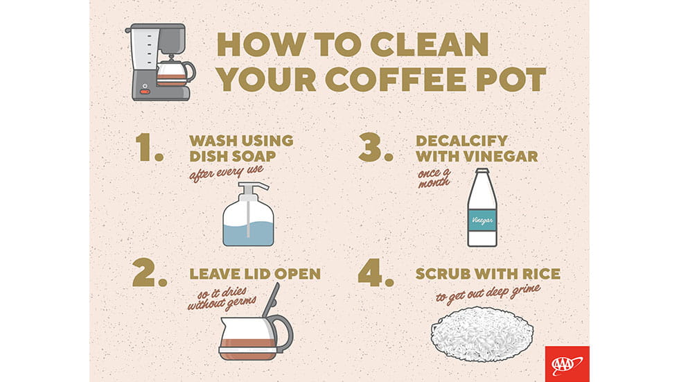 Cleaning CoffeePot