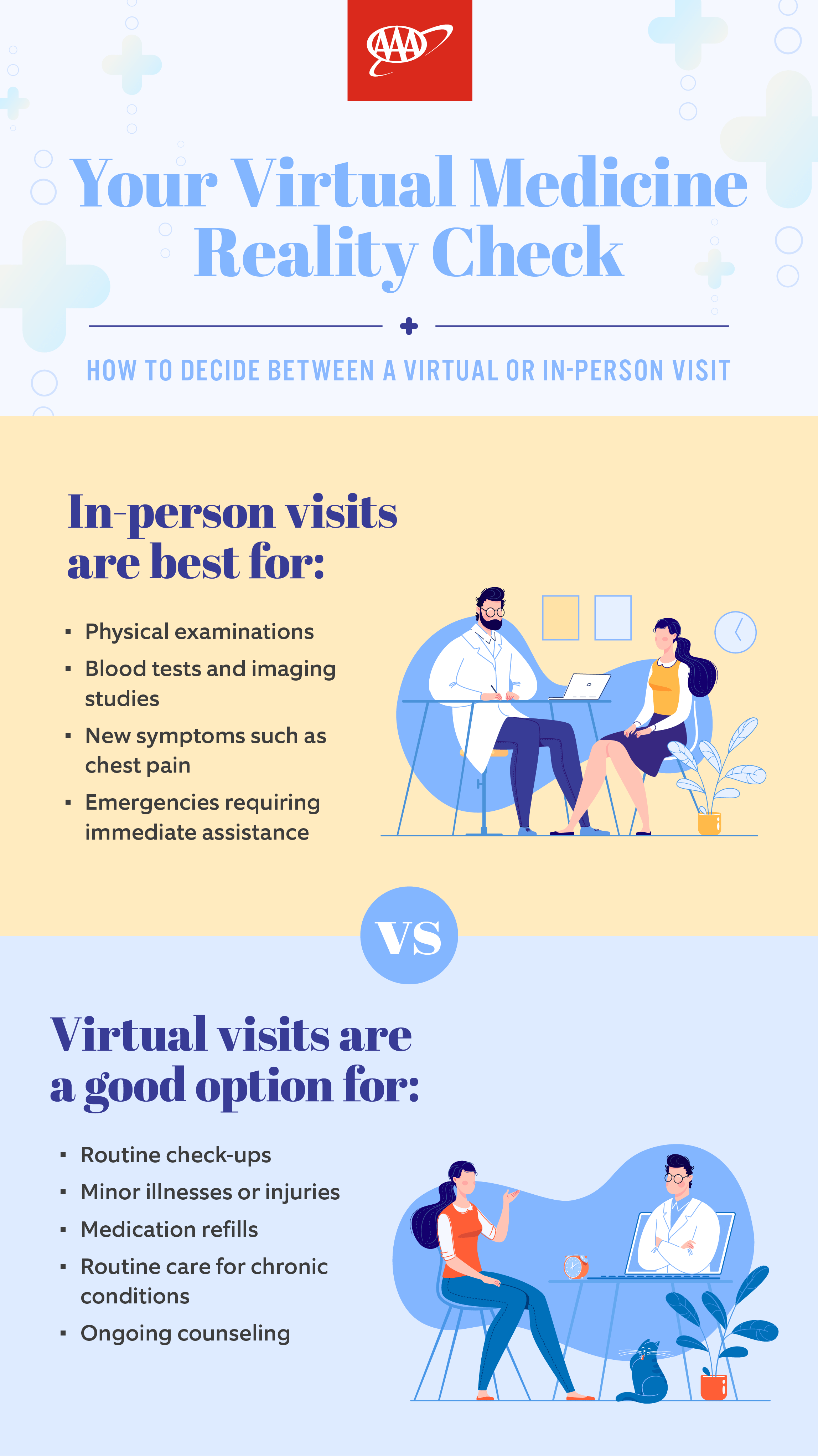 Virtual doctor visit vs In-person doctor visit infographic