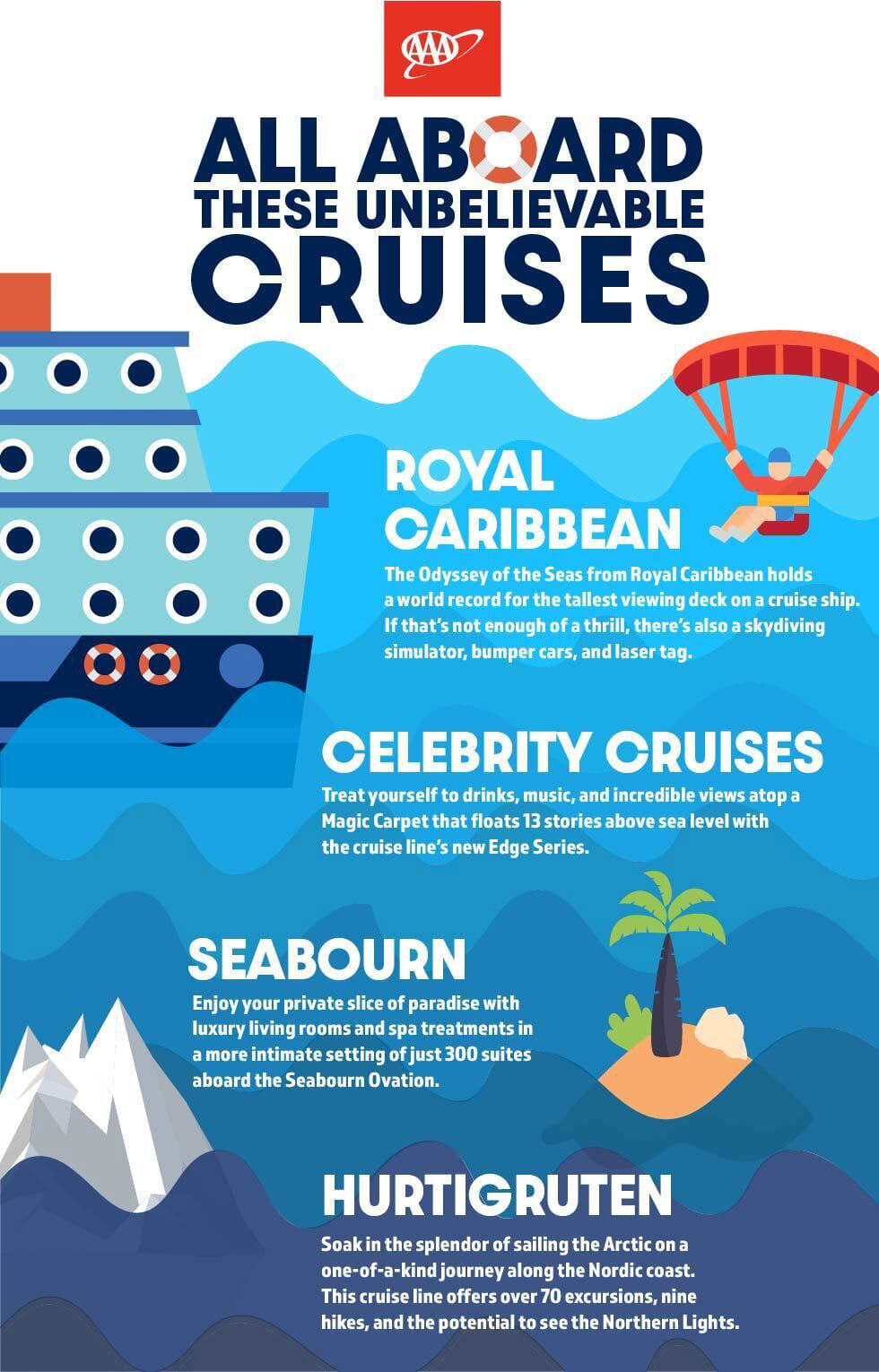 All Aborad Unbelievable Cruises