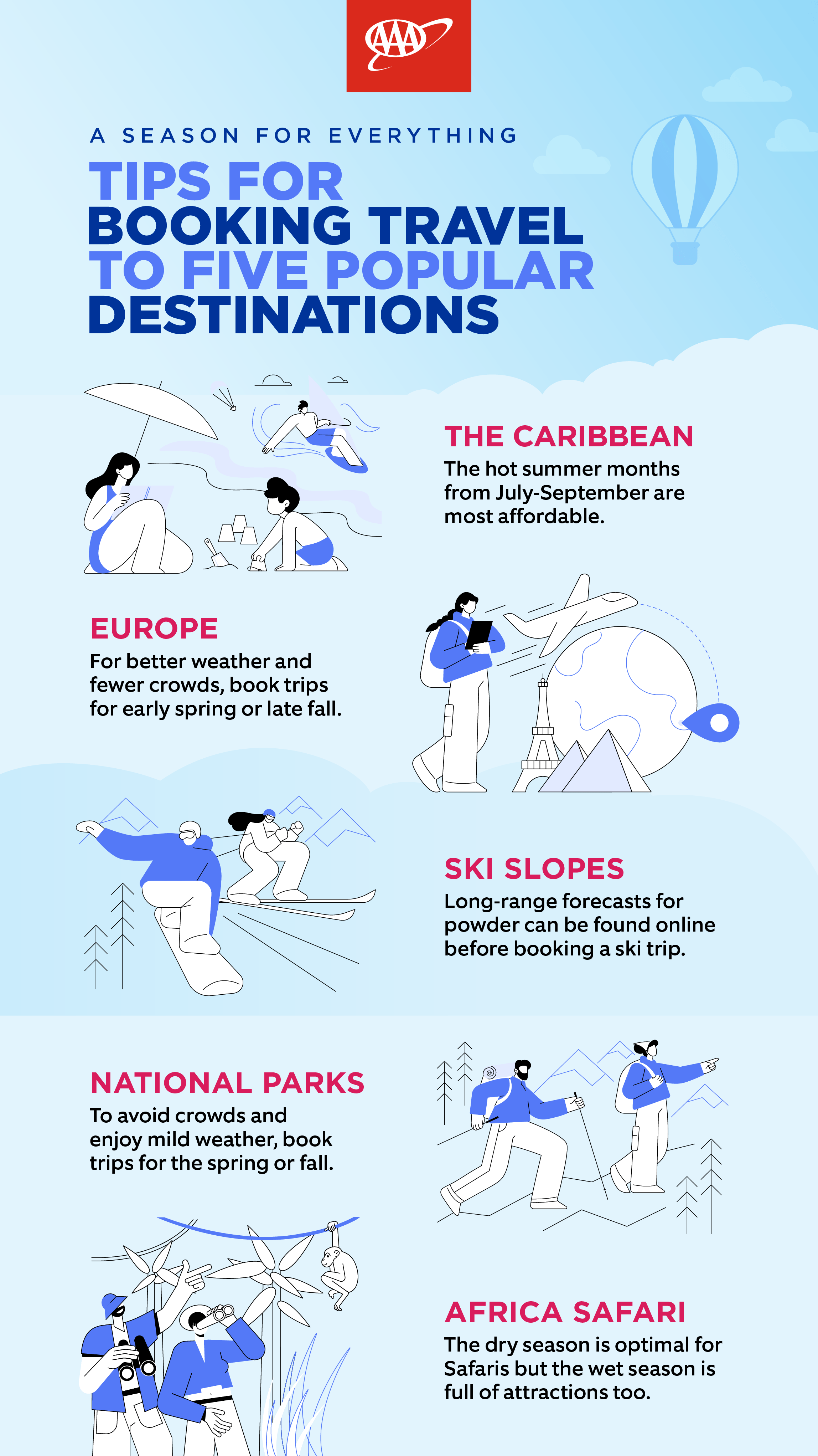 Infographic about booking travel based on peak seasons