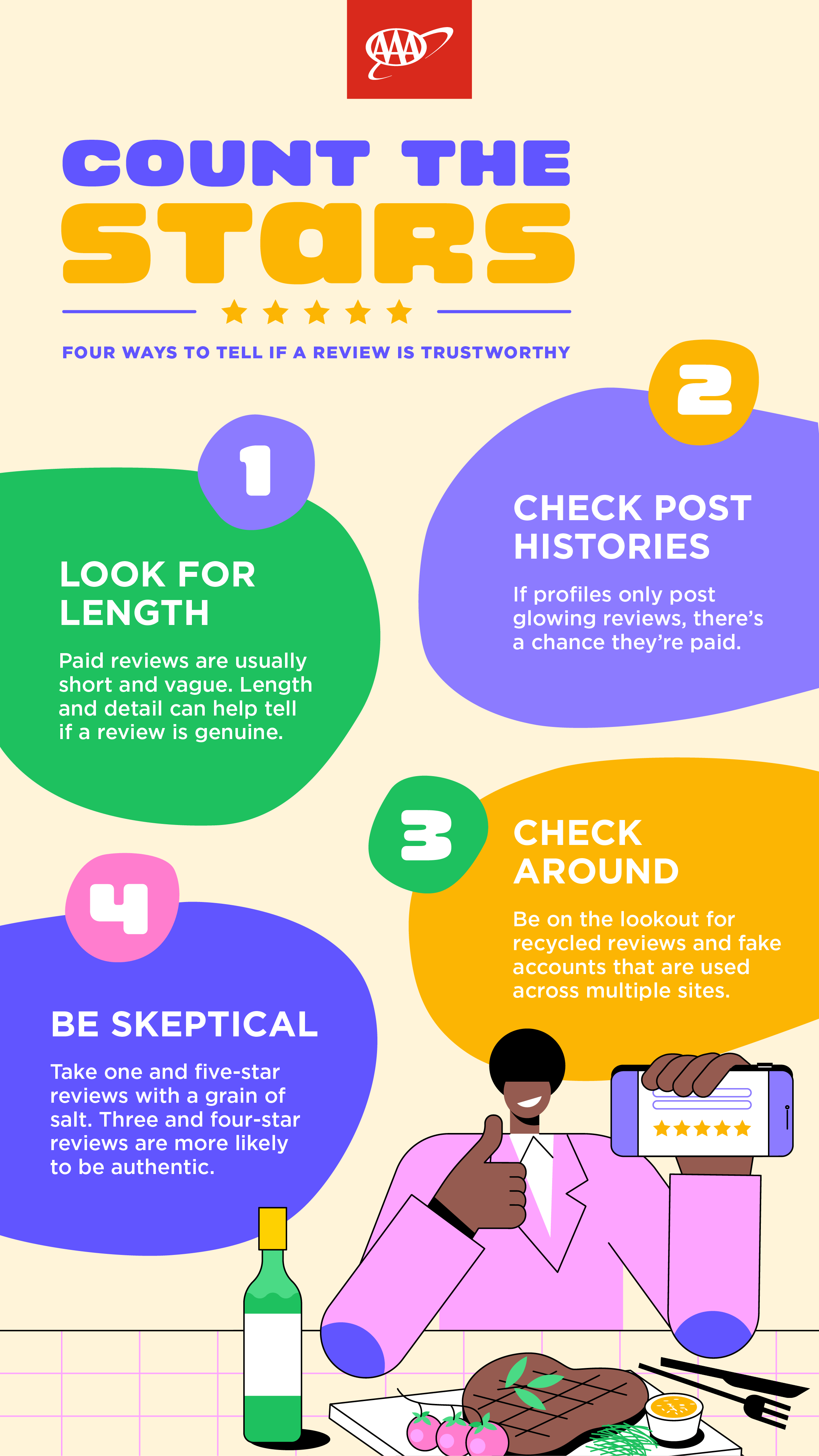 Travel review infographic 