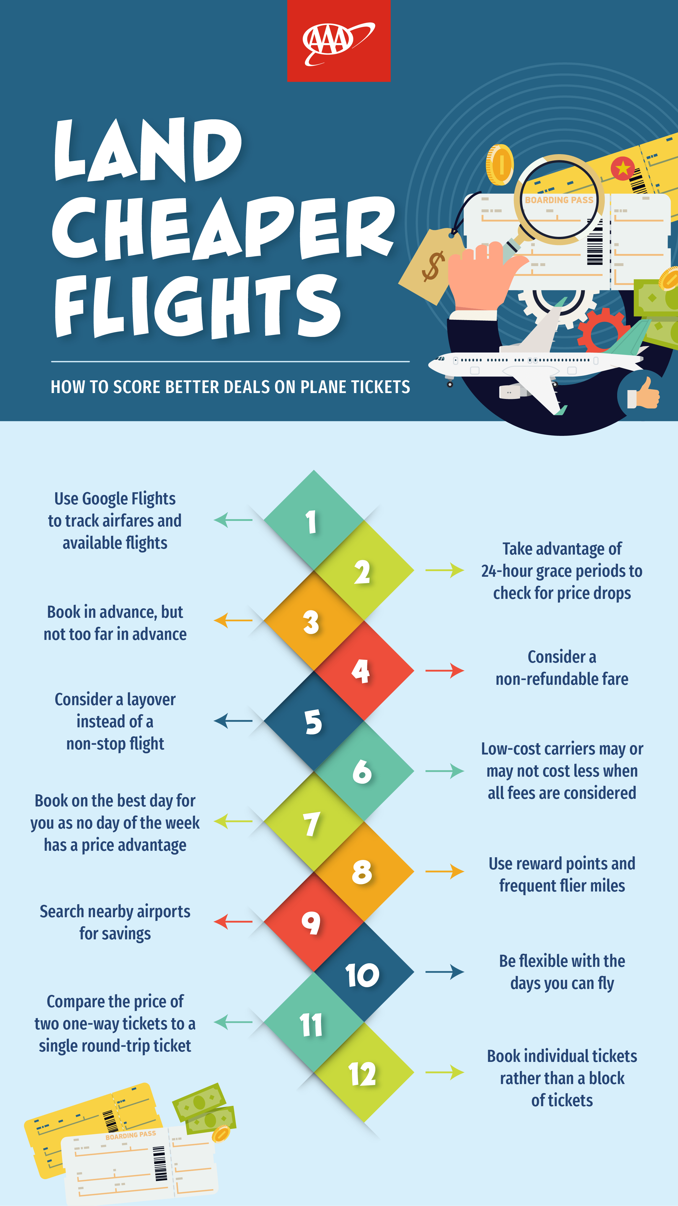 Cheaper Flight Infographic