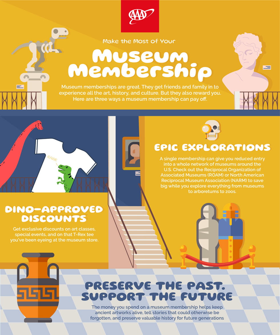 Museum Membership